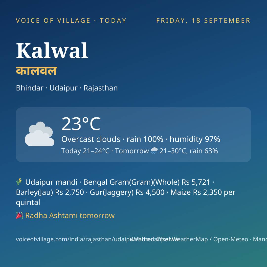 Kalwal today