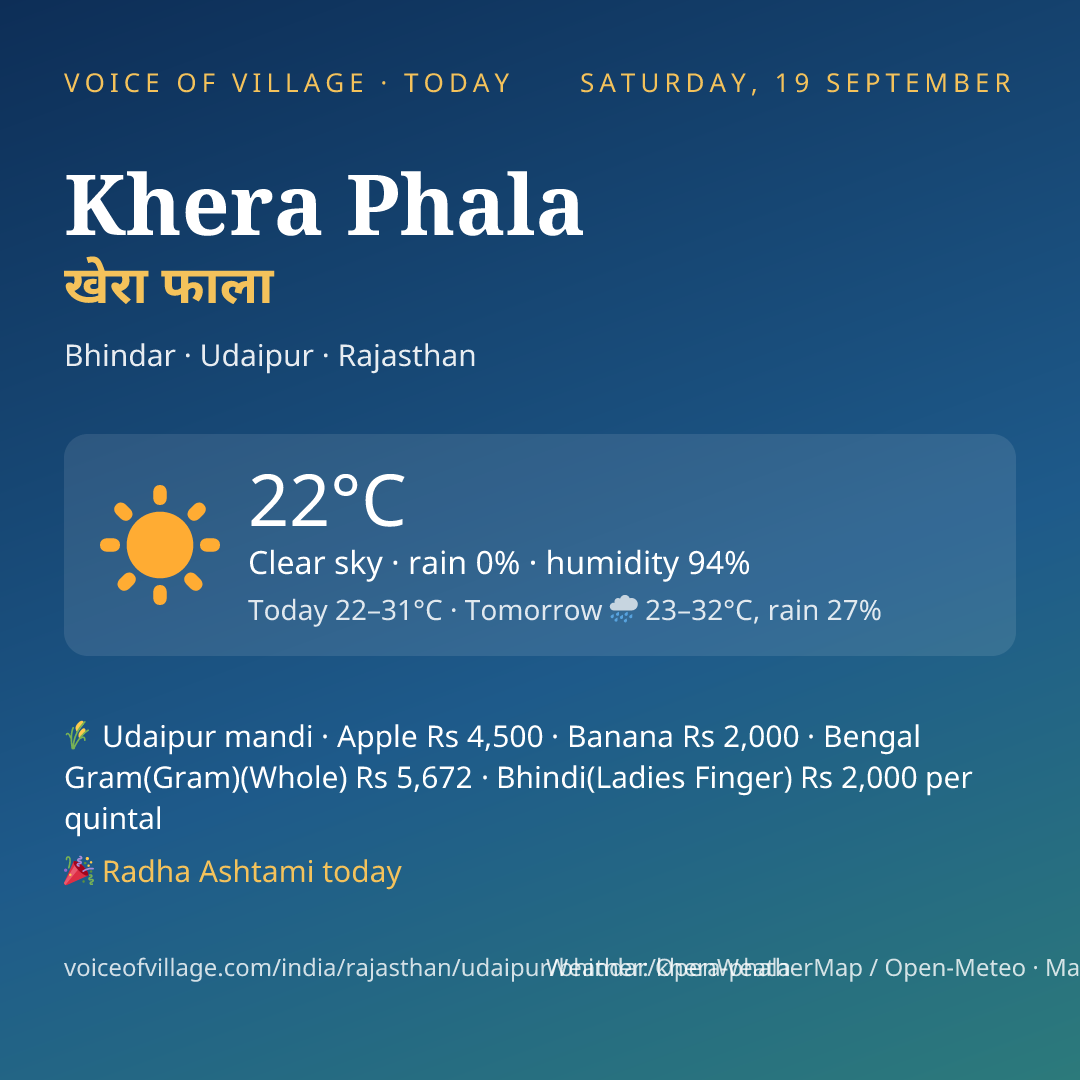 Khera Phala today
