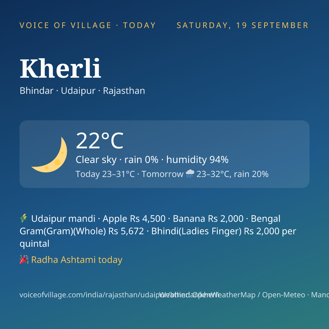 Kherli today