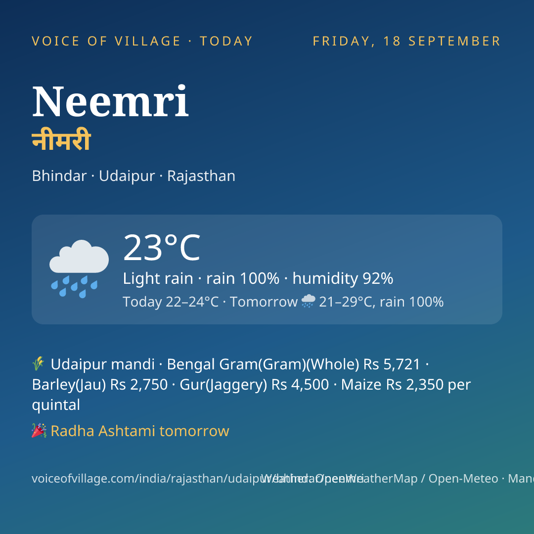Neemri today