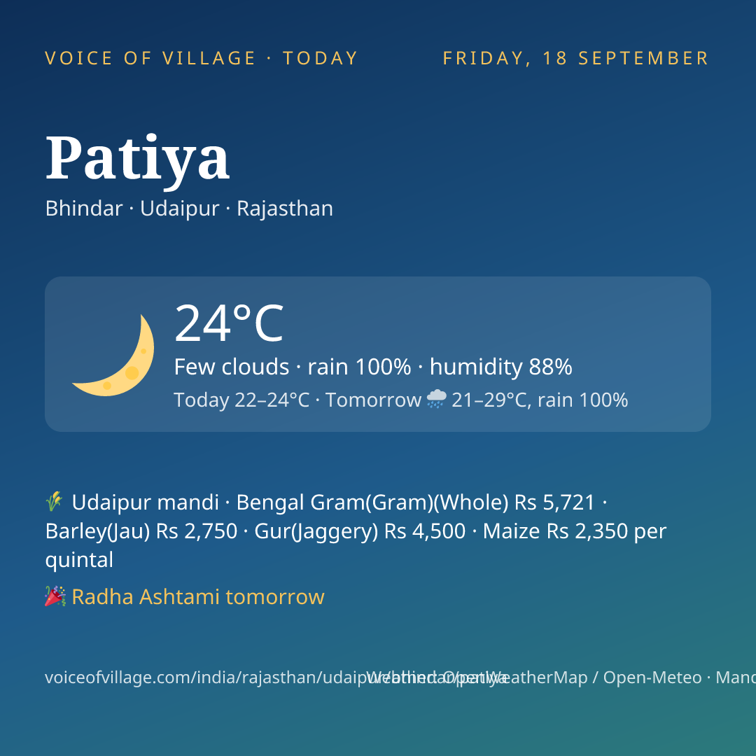 Patiya today