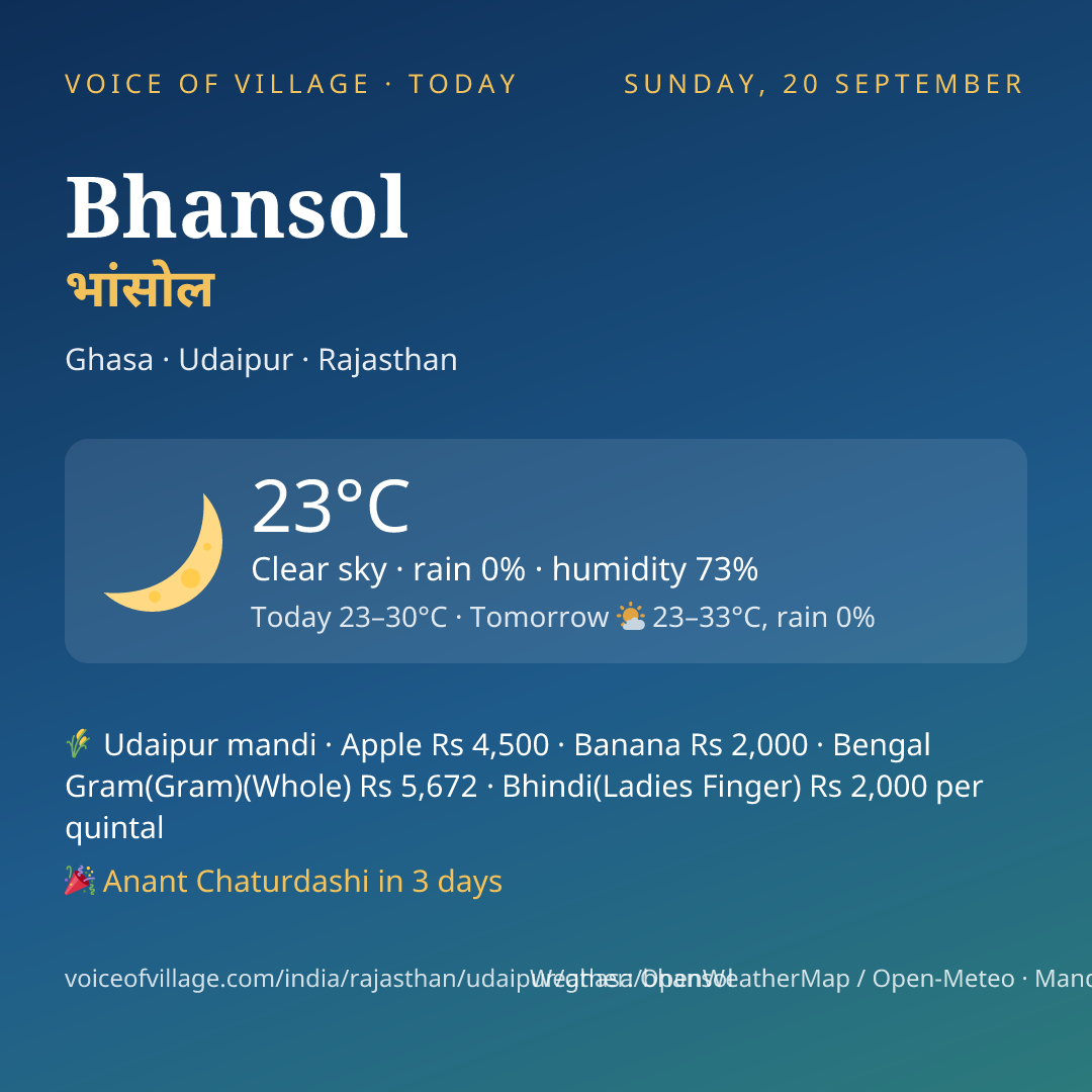 Bhansol today