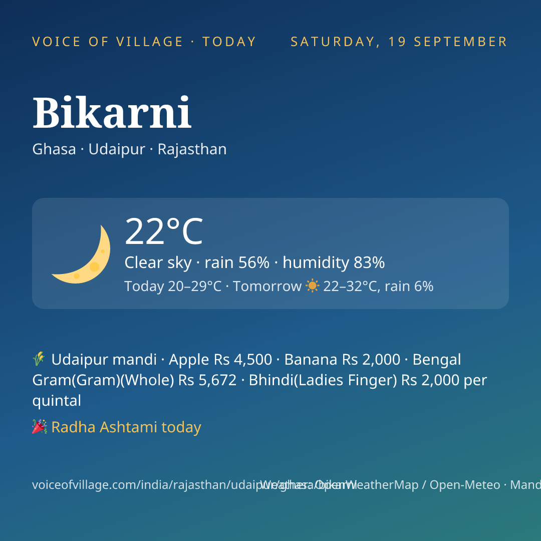 Bikarni today