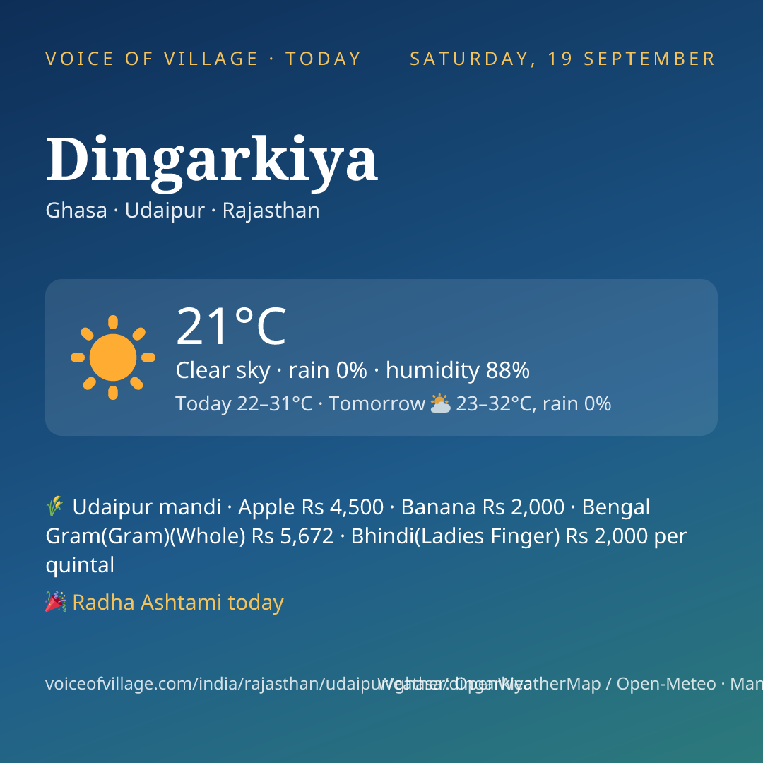 Dingarkiya today