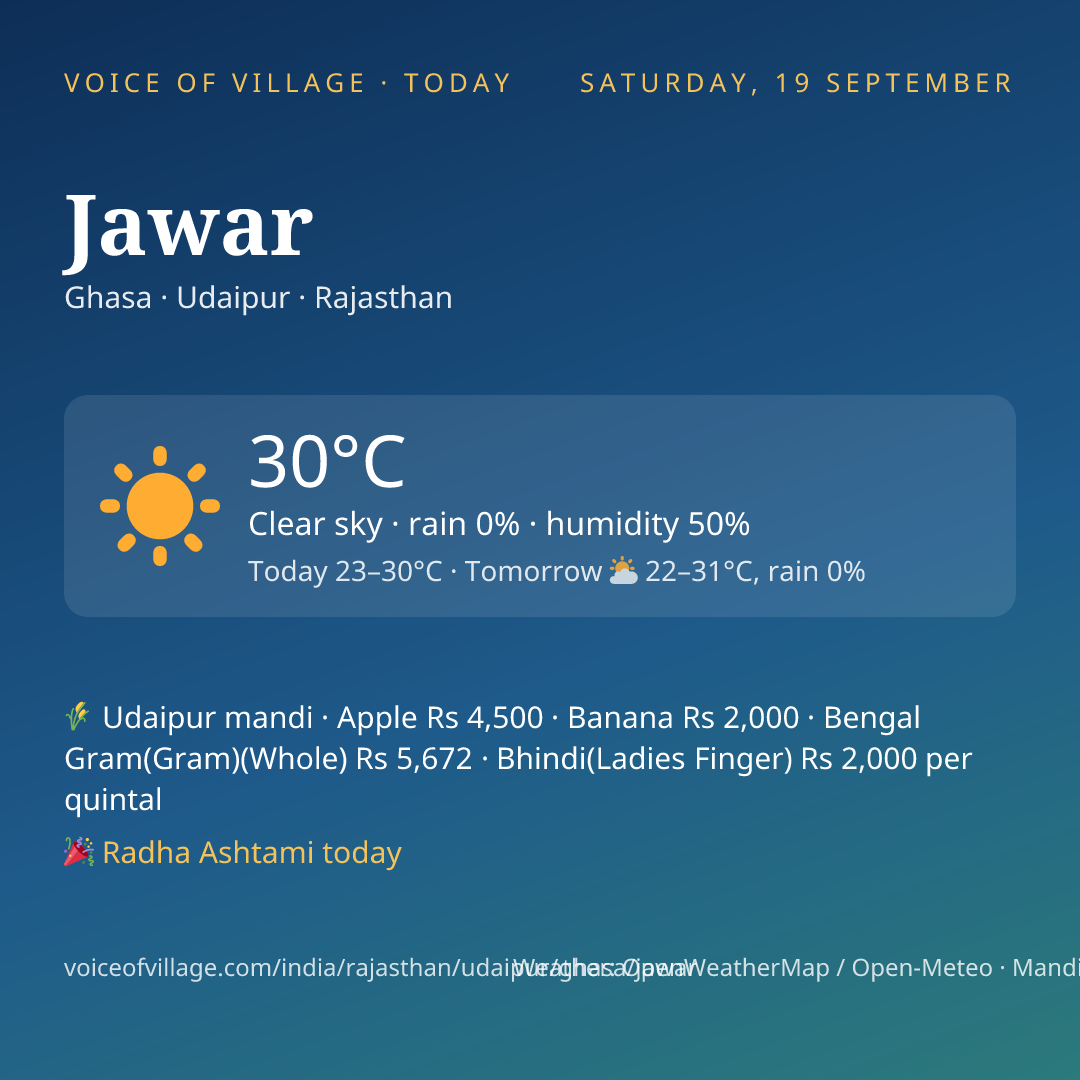 Jawar today
