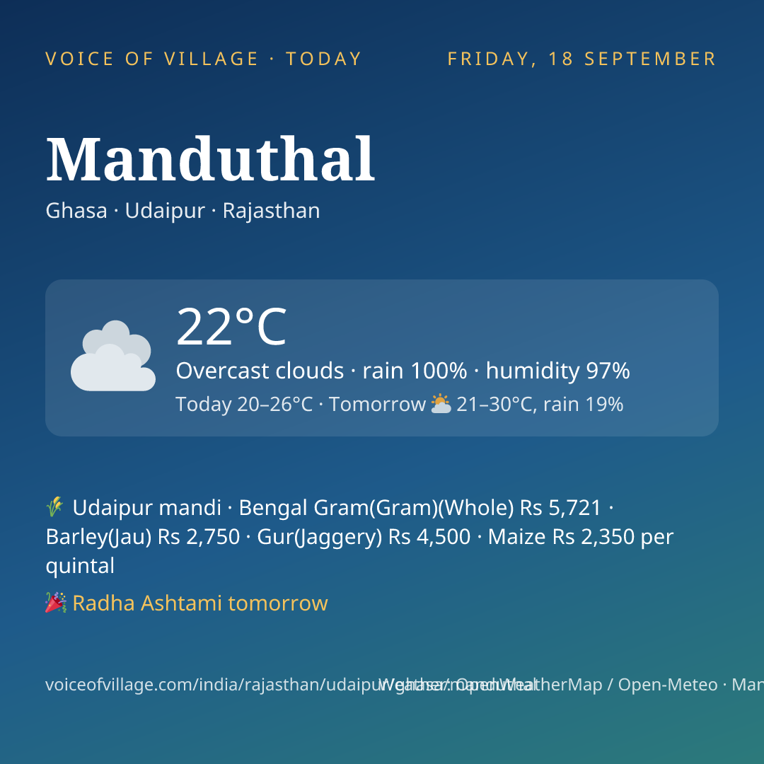 Manduthal today