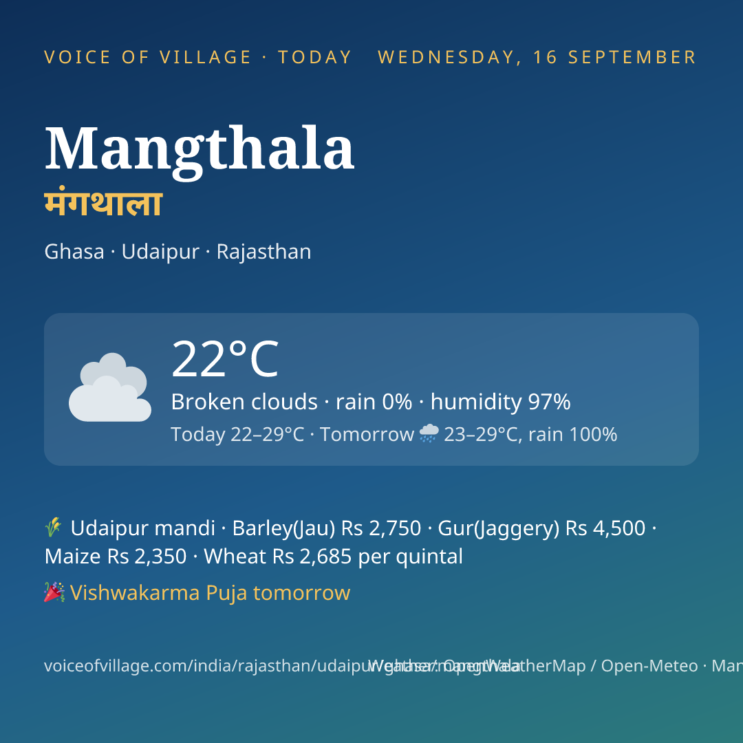 Mangthala today