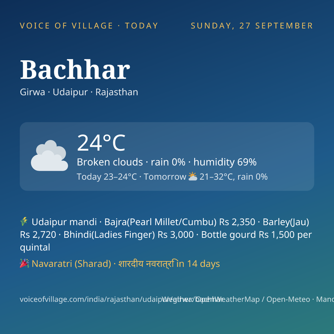 Bachhar today