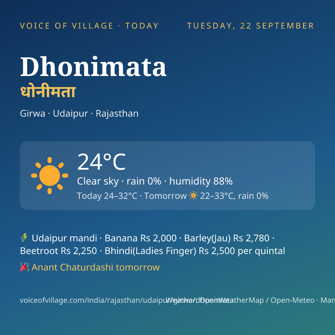 Dhonimata today