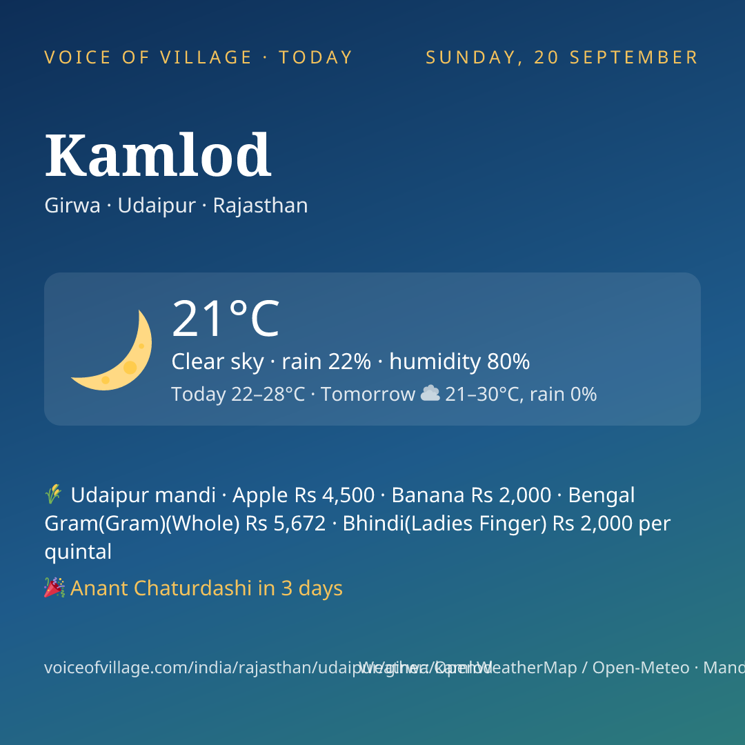 Kamlod today