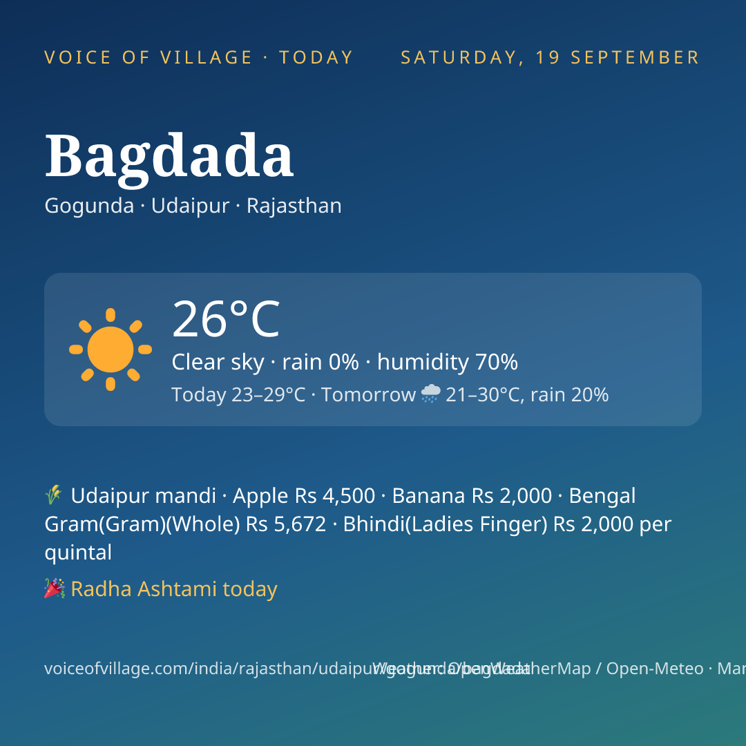 Bagdada today