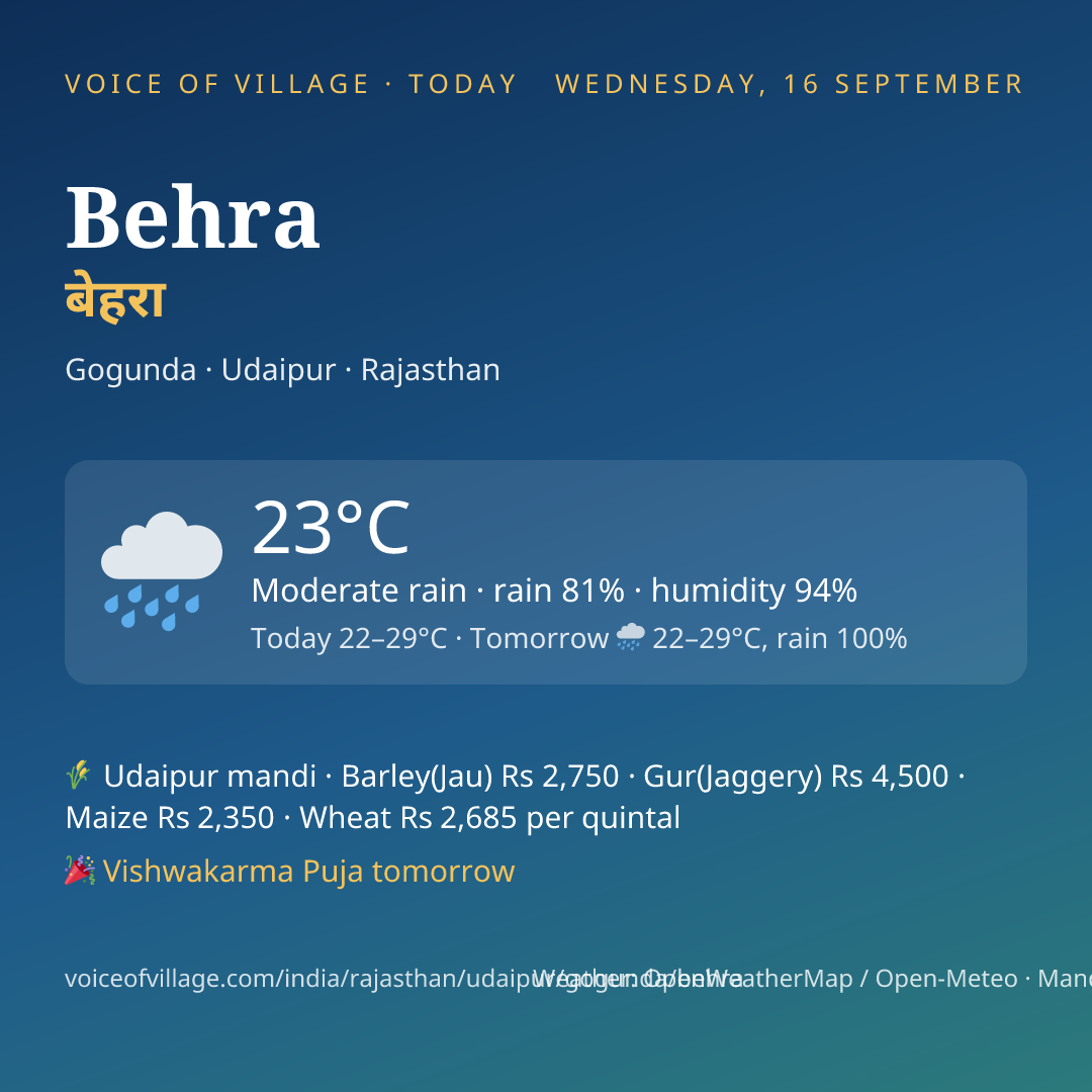 Behra today
