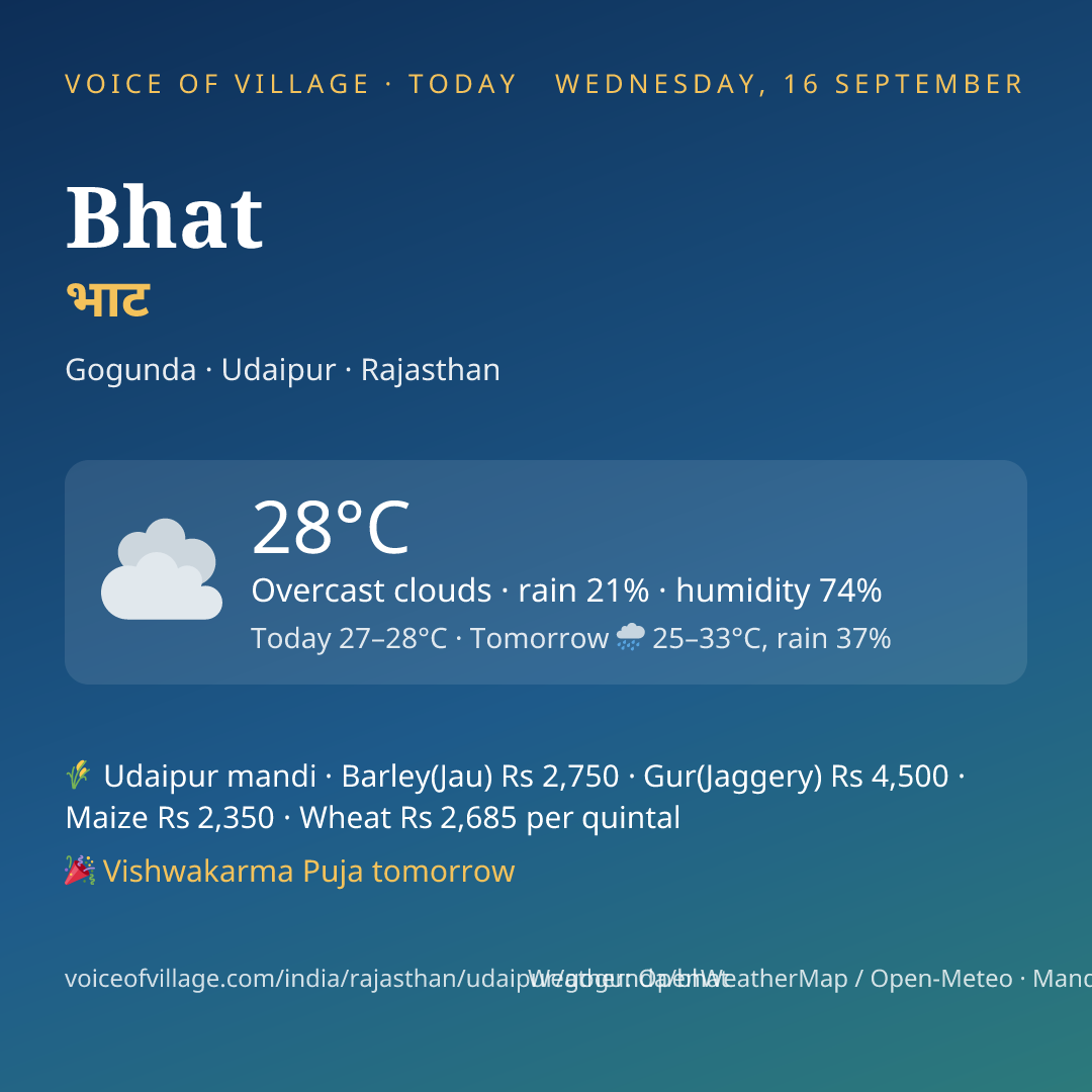 Bhat today