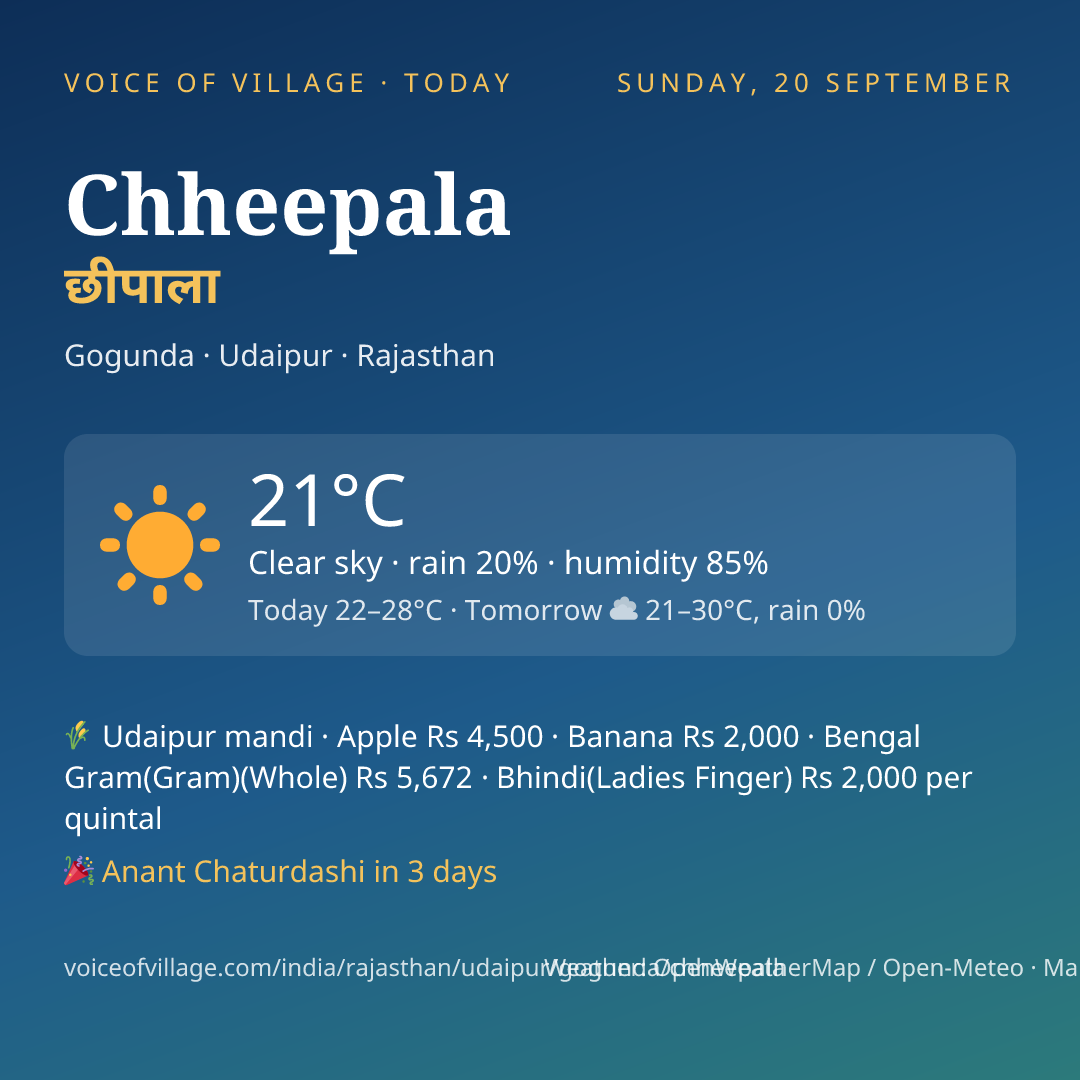 Chheepala today