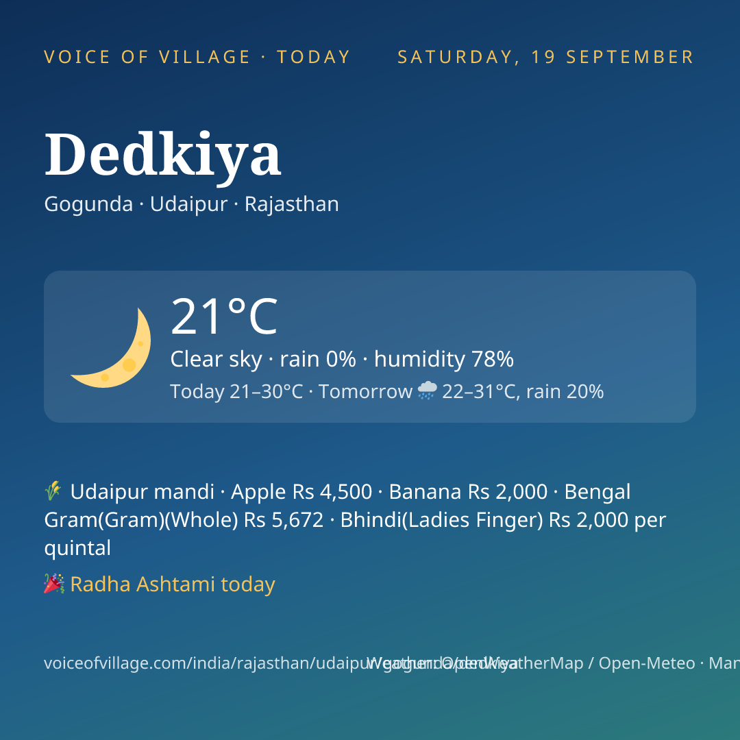 Dedkiya today