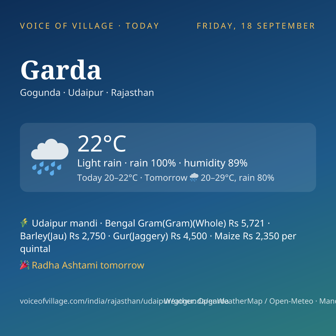 Garda today
