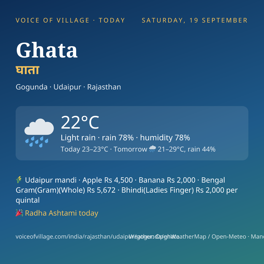 Ghata today