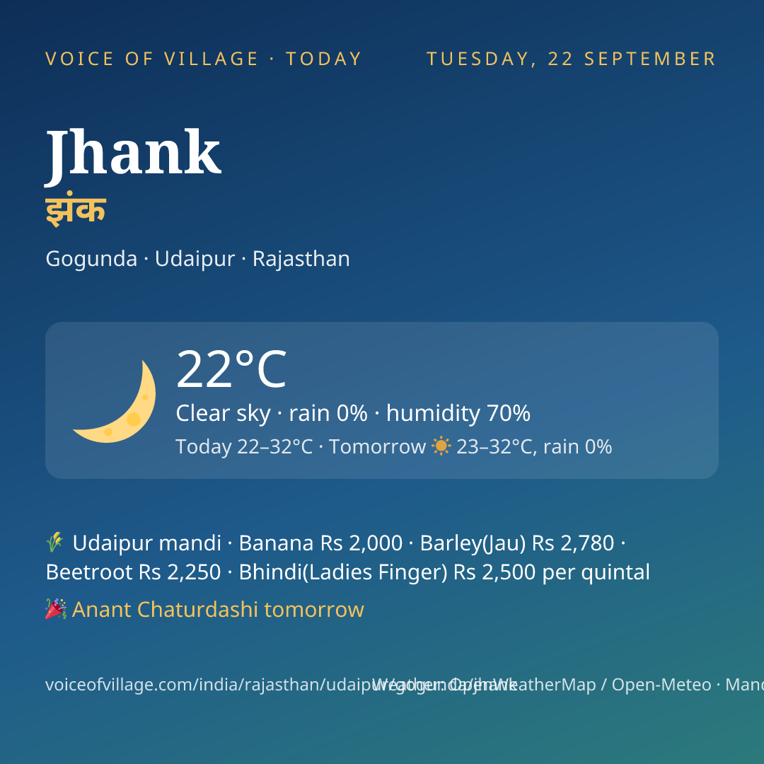 Jhank today