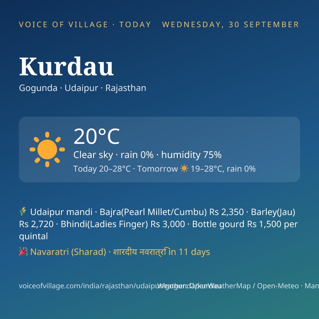 Kurdau today