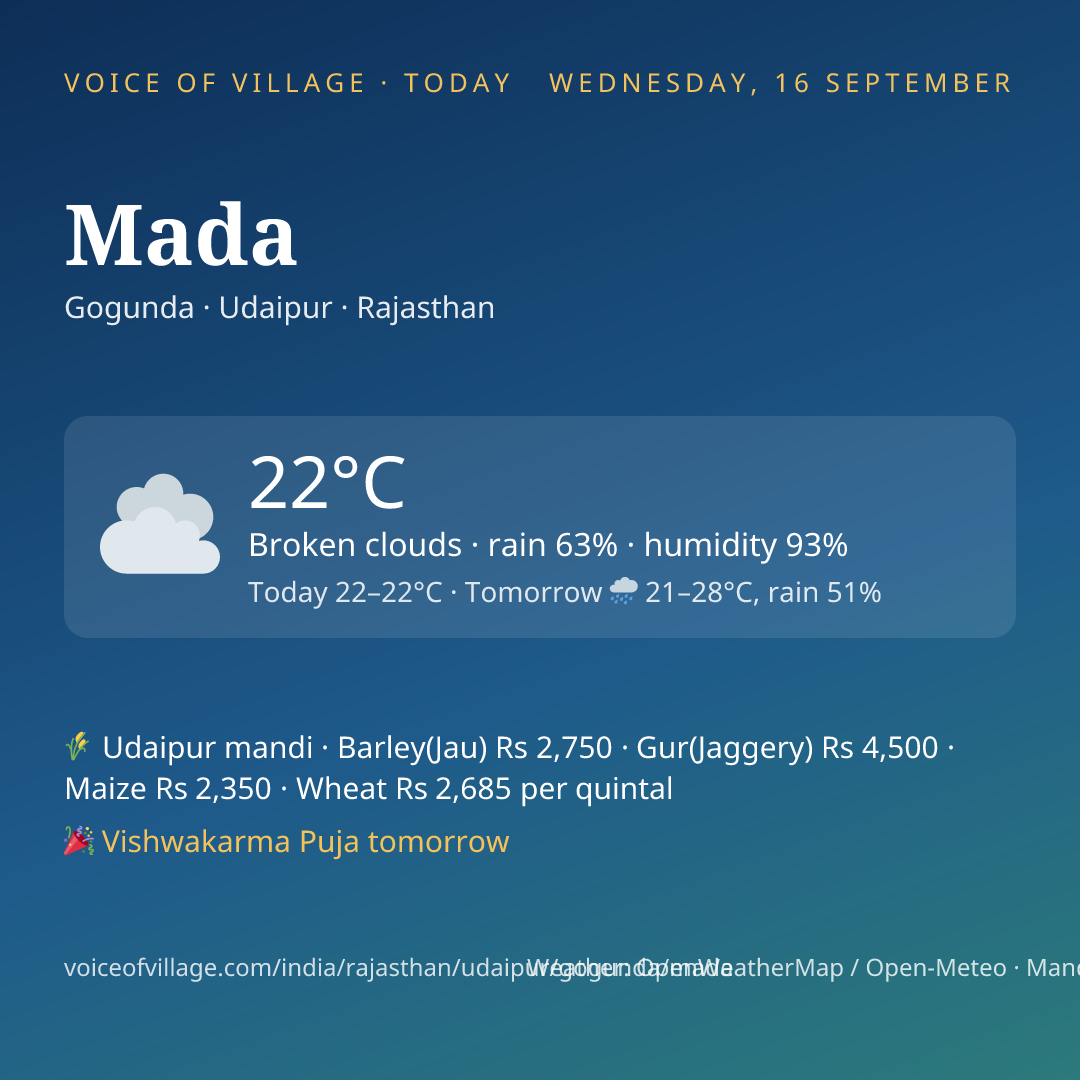 Mada today