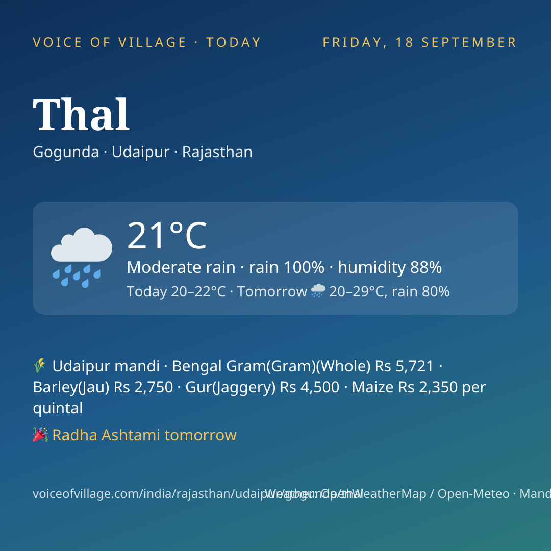 Thal today