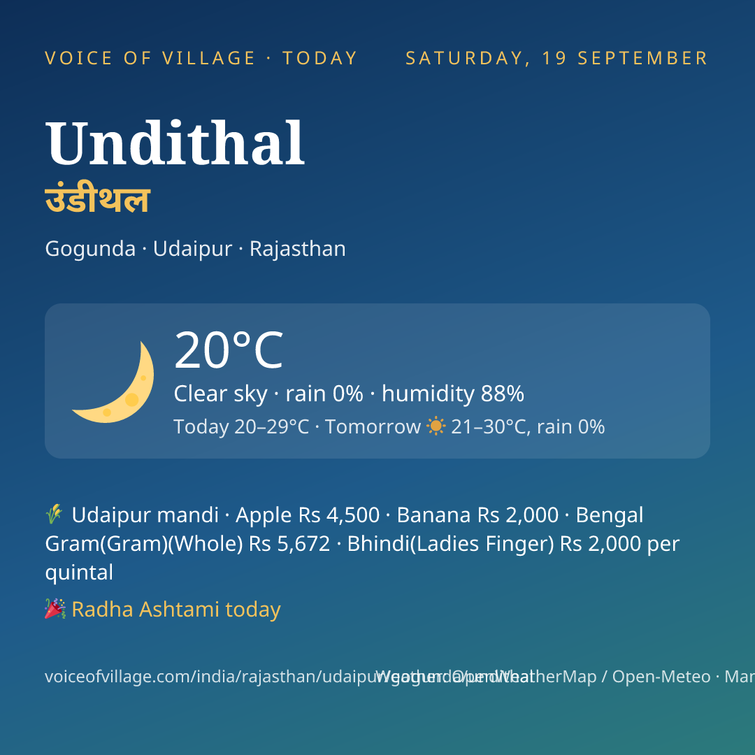 Undithal today