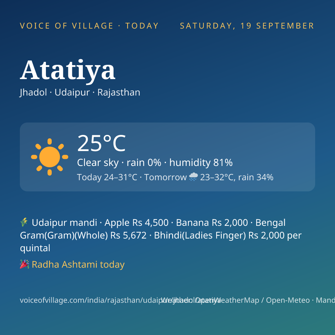 Atatiya today