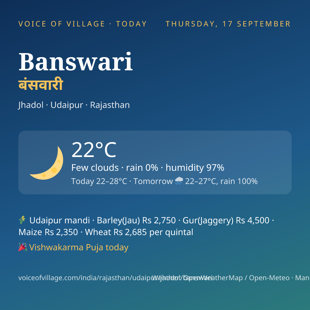 Banswari today