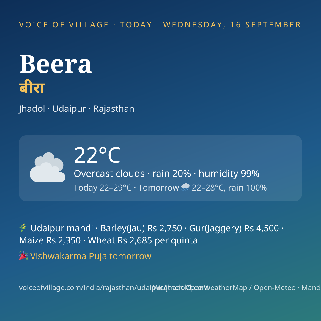 Beera today