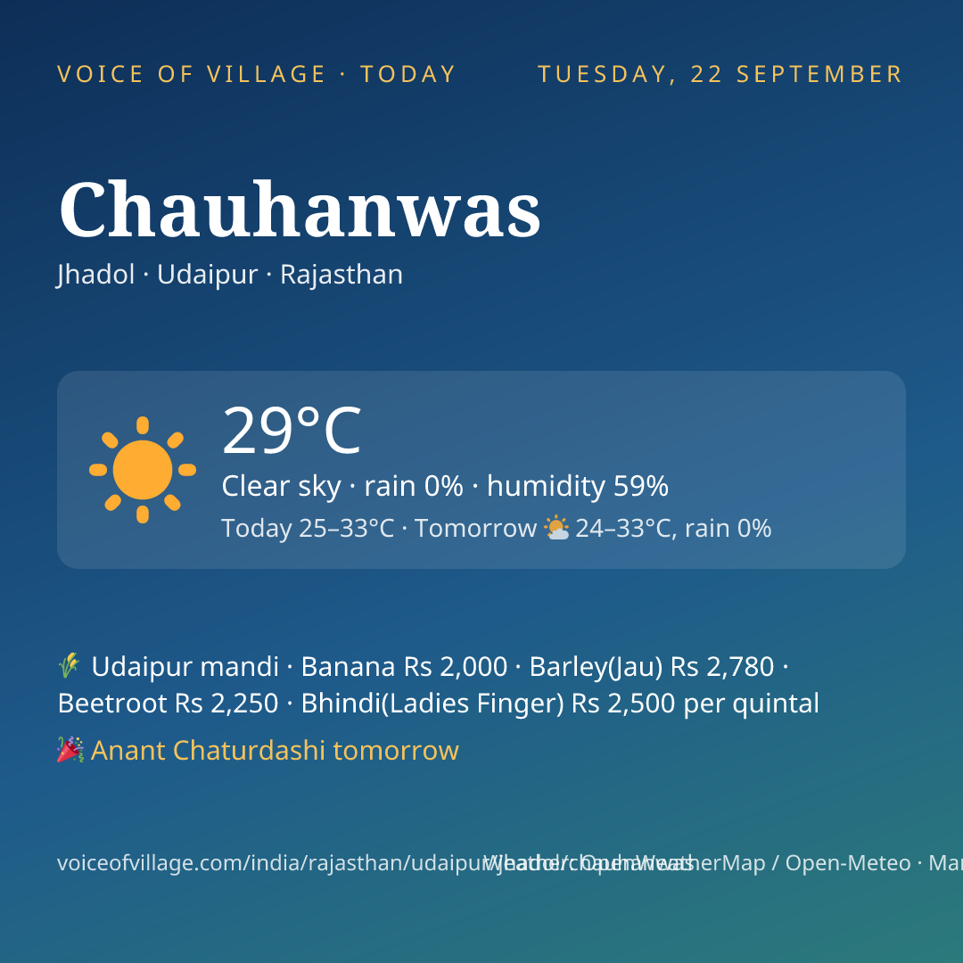 Chauhanwas today