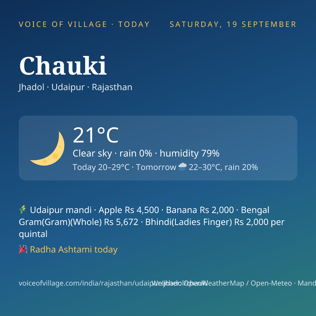 Chauki today