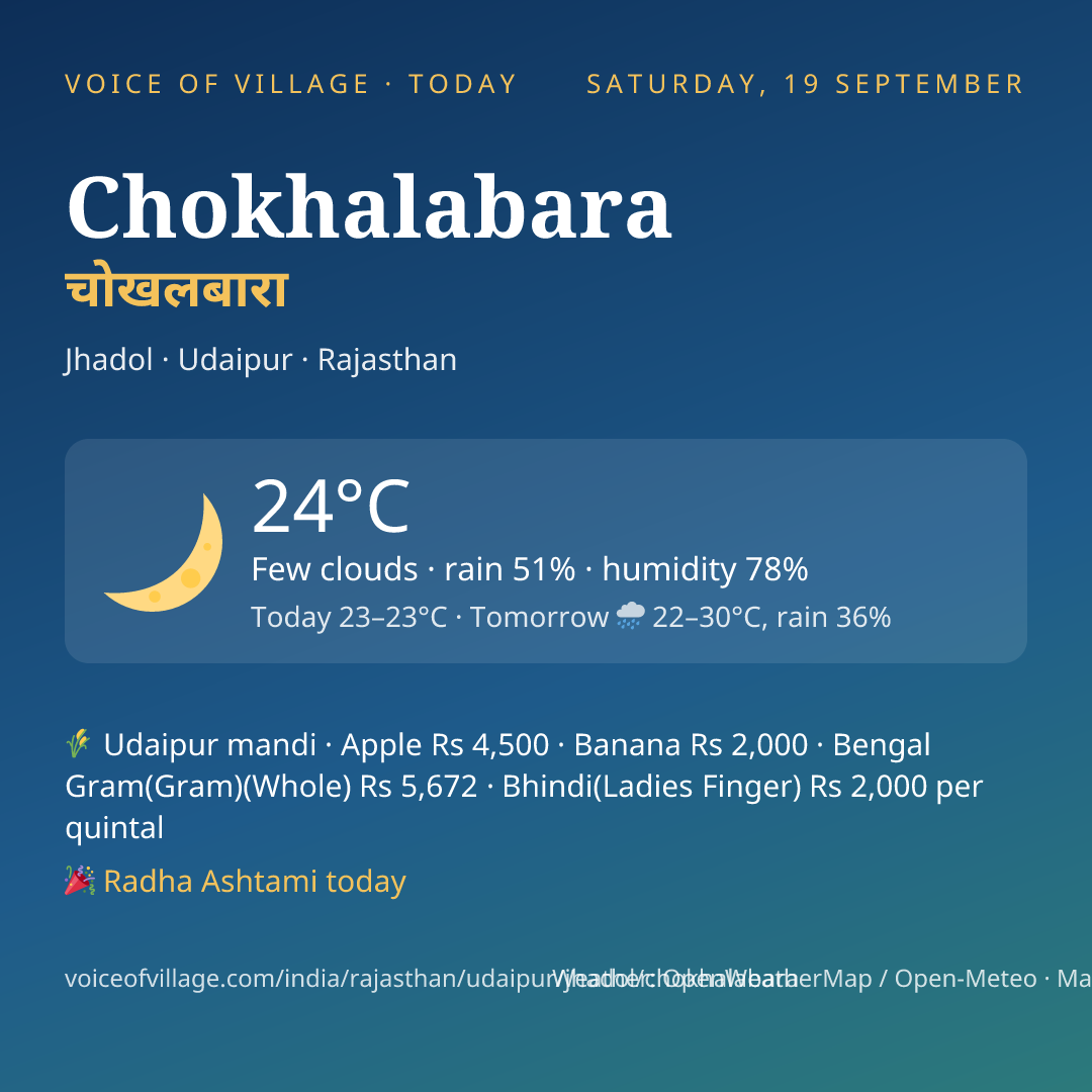 Chokhalabara today