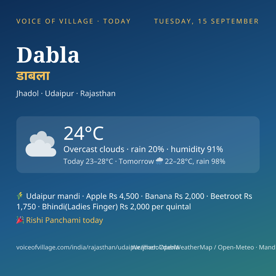 Dabla today