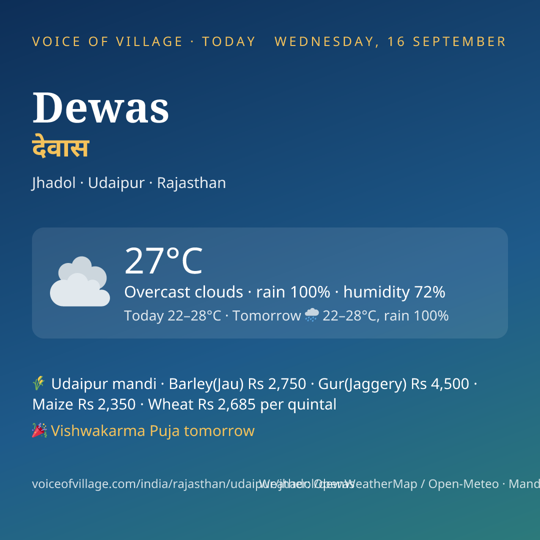 Dewas today