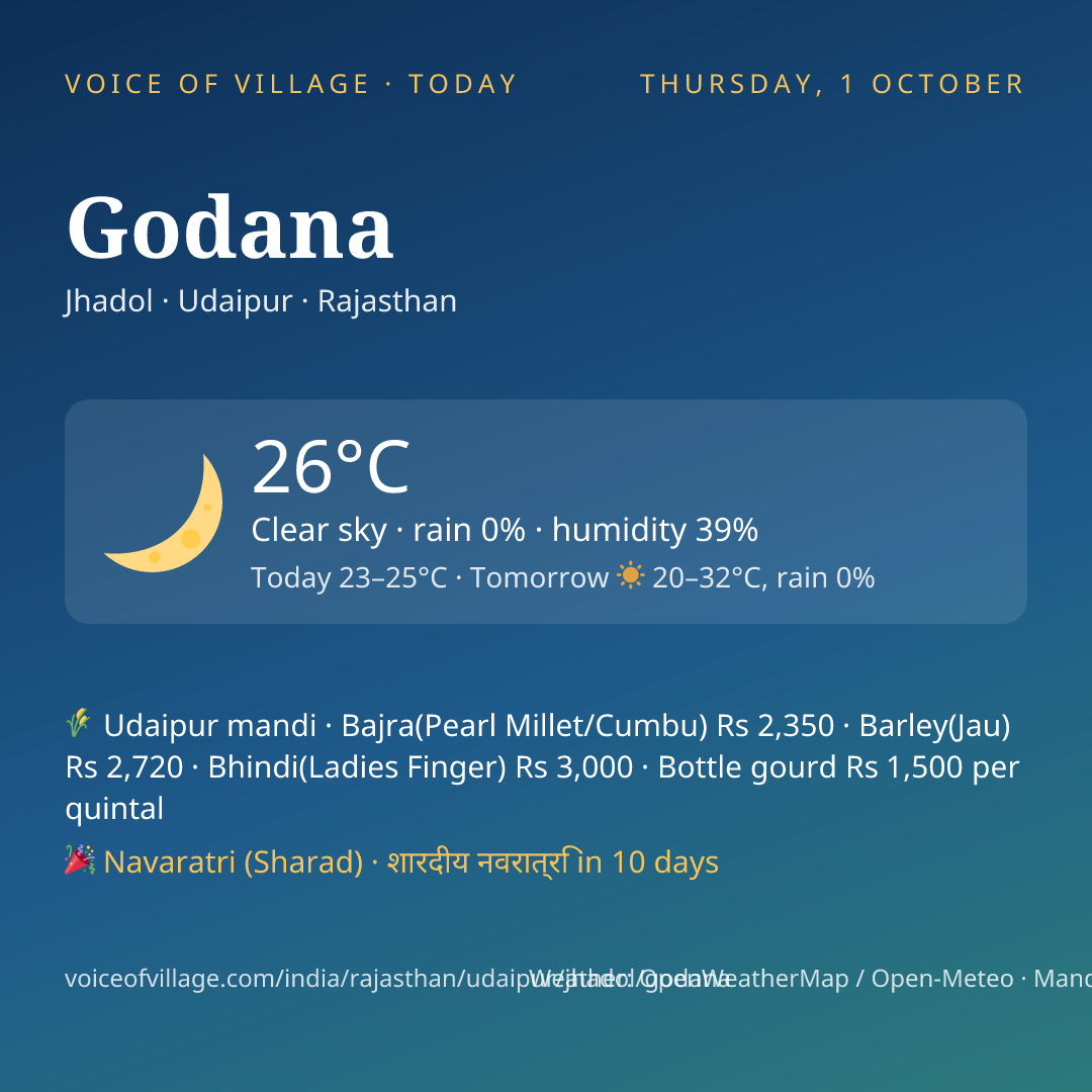 Godana today