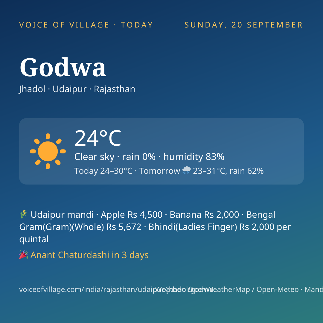Godwa today
