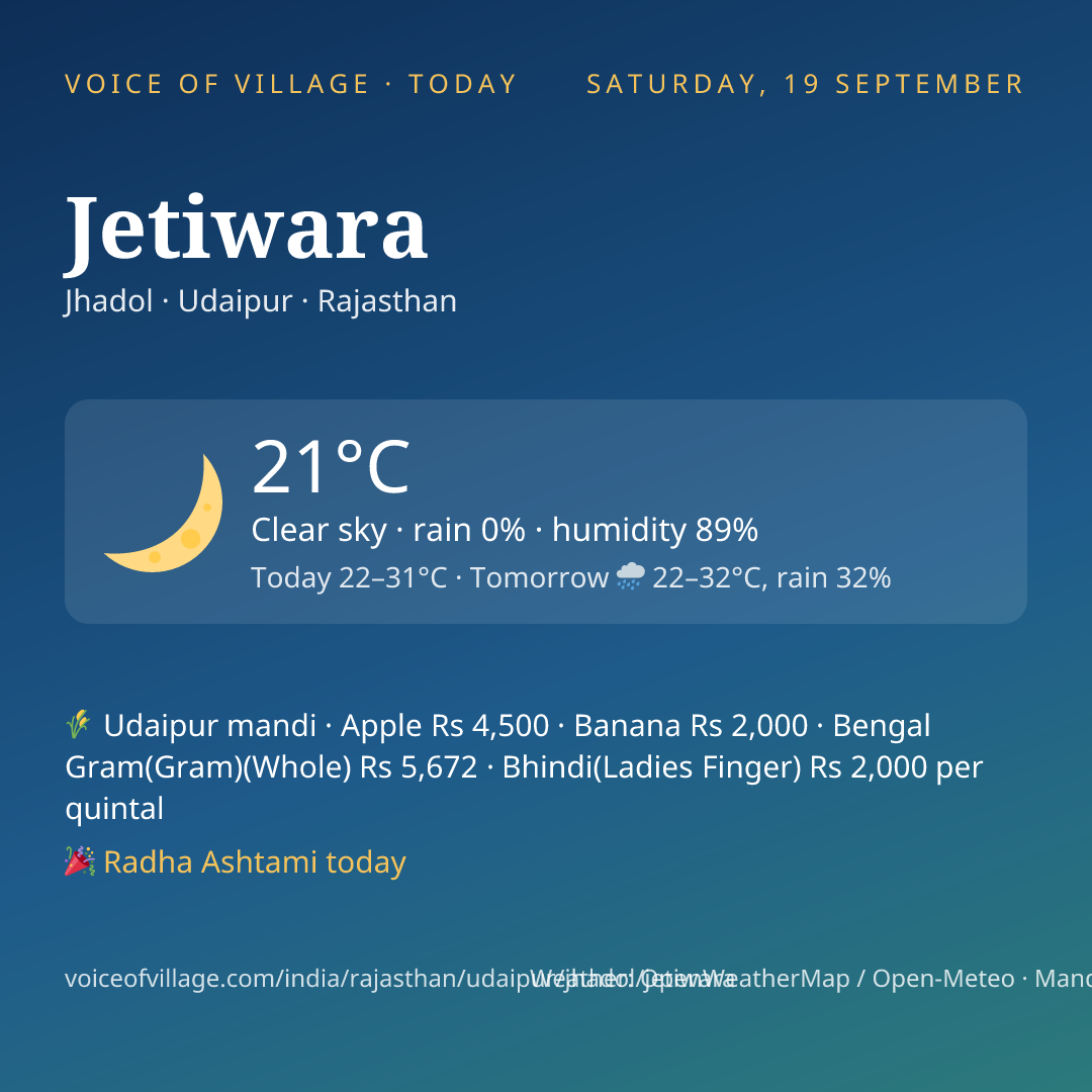 Jetiwara today