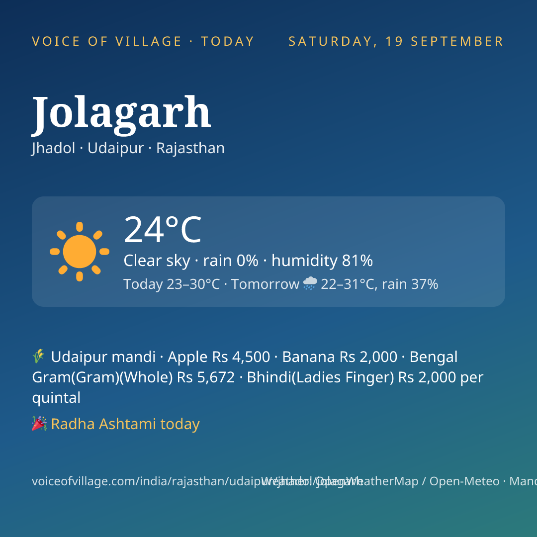 Jolagarh today