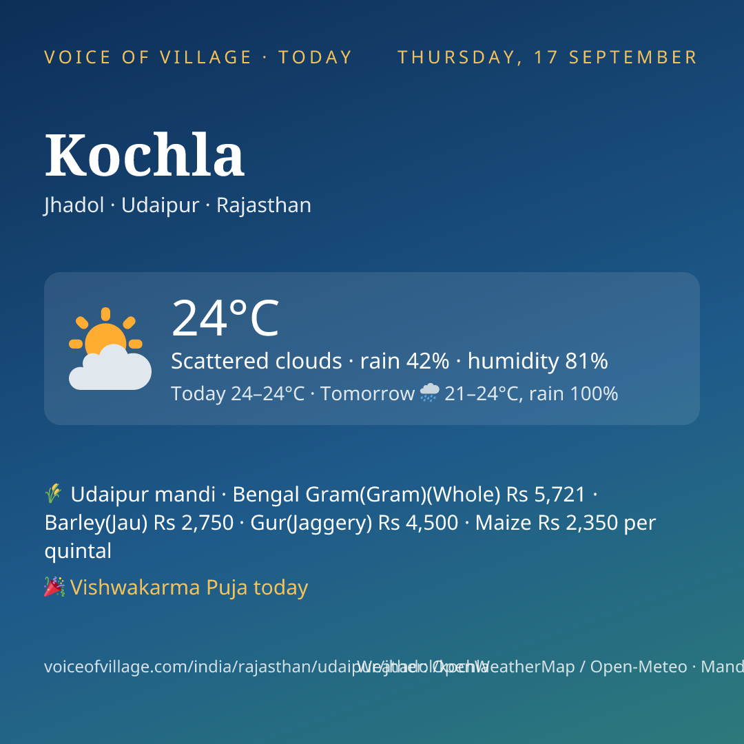Kochla today