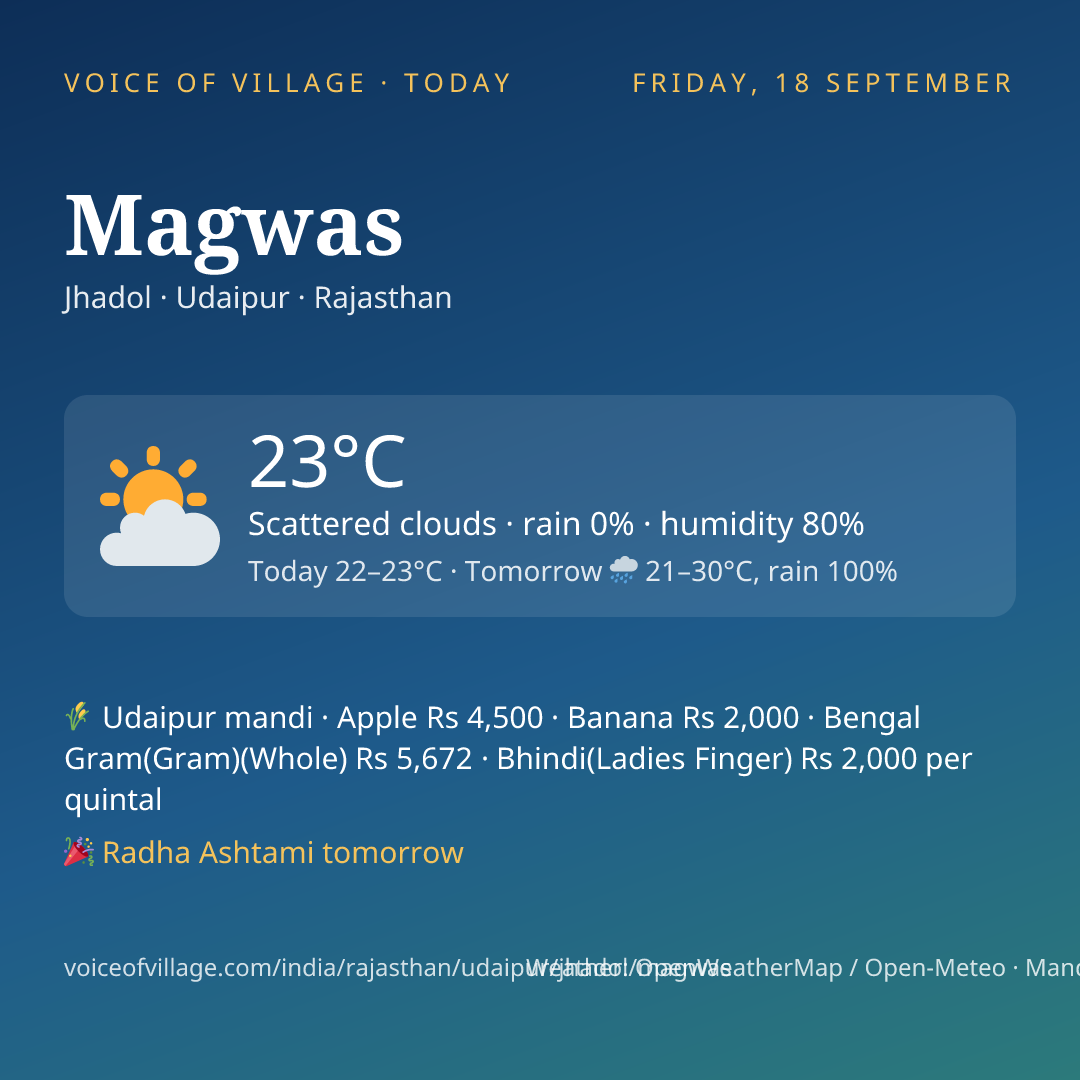 Magwas today