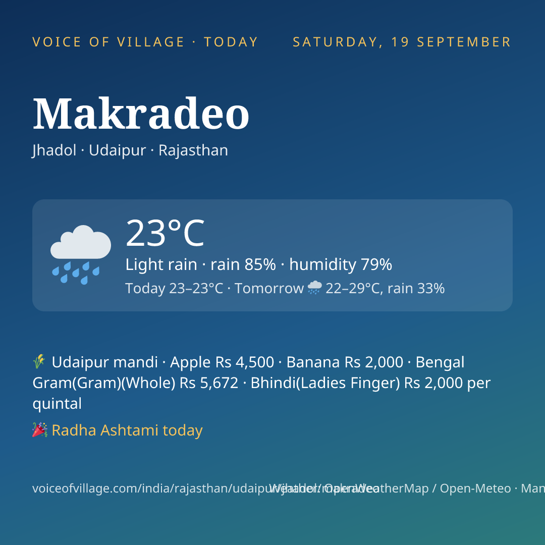 Makradeo today