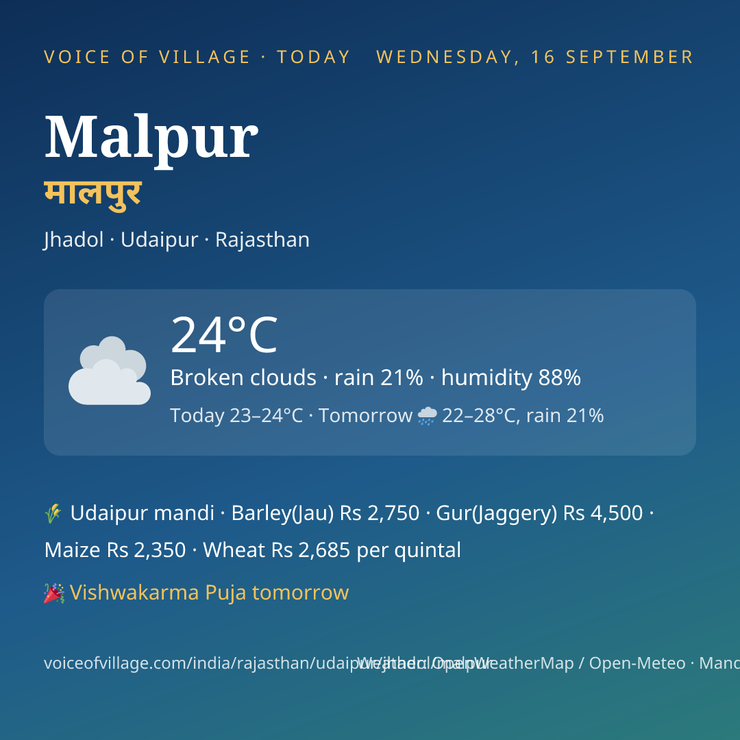 Malpur today