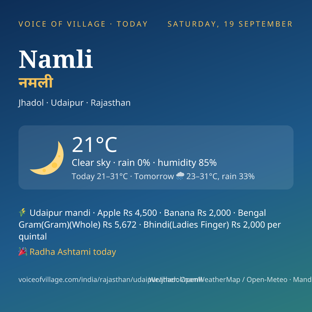 Namli today