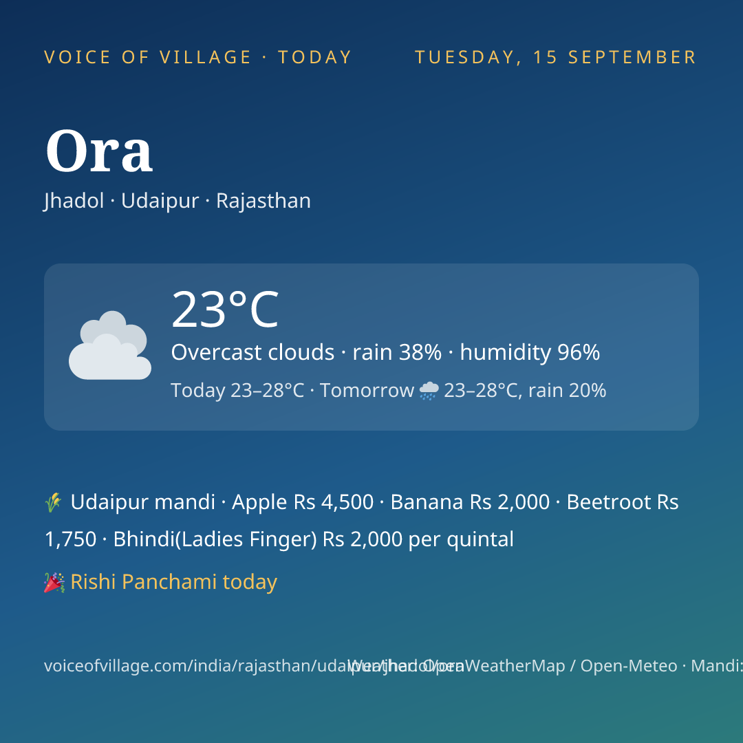 Ora today