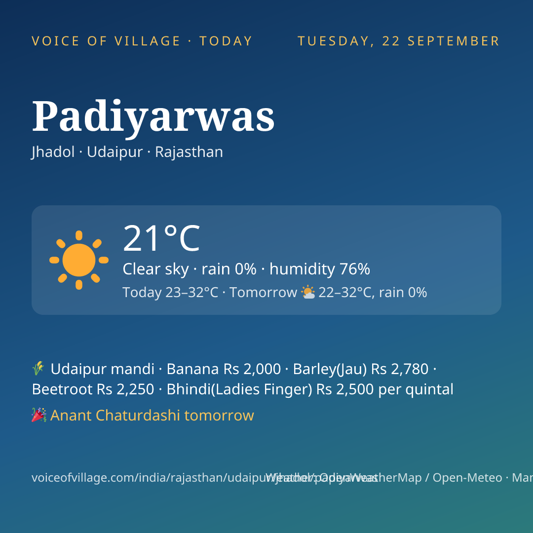 Padiyarwas today