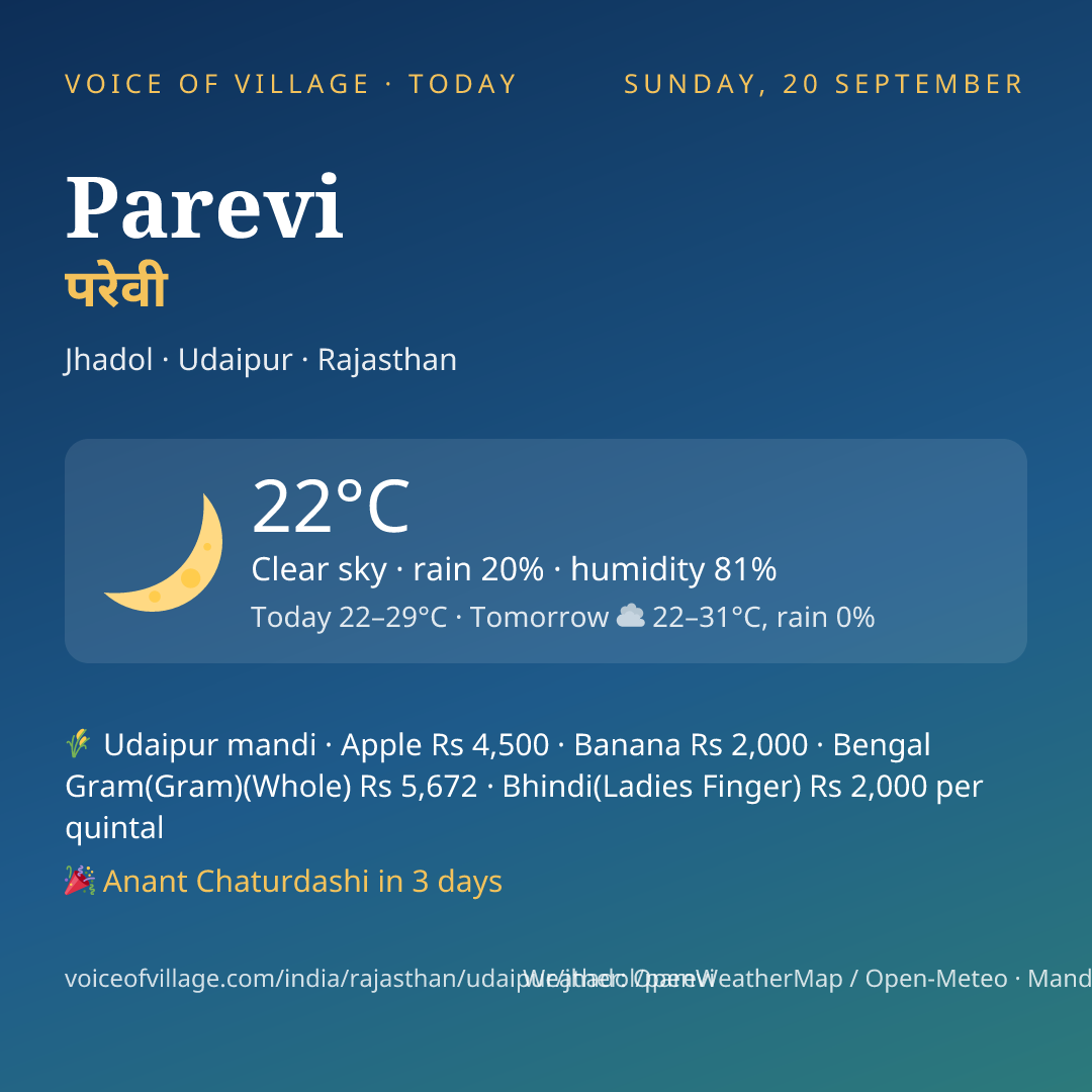 Parevi today