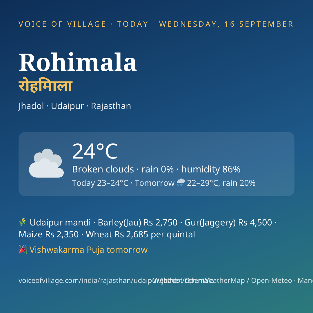 Rohimala today