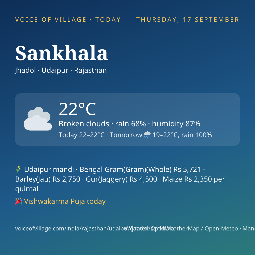 Sankhala today