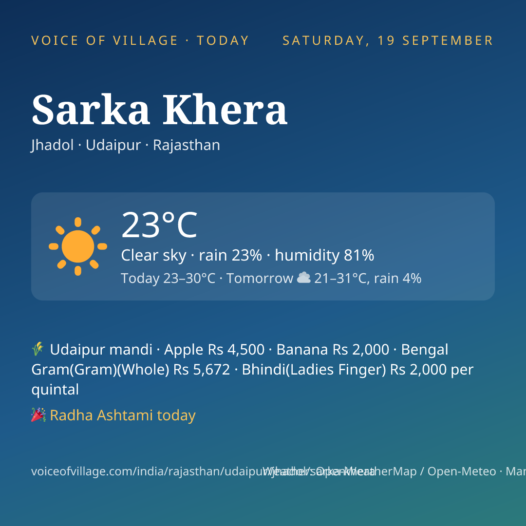 Sarka Khera today