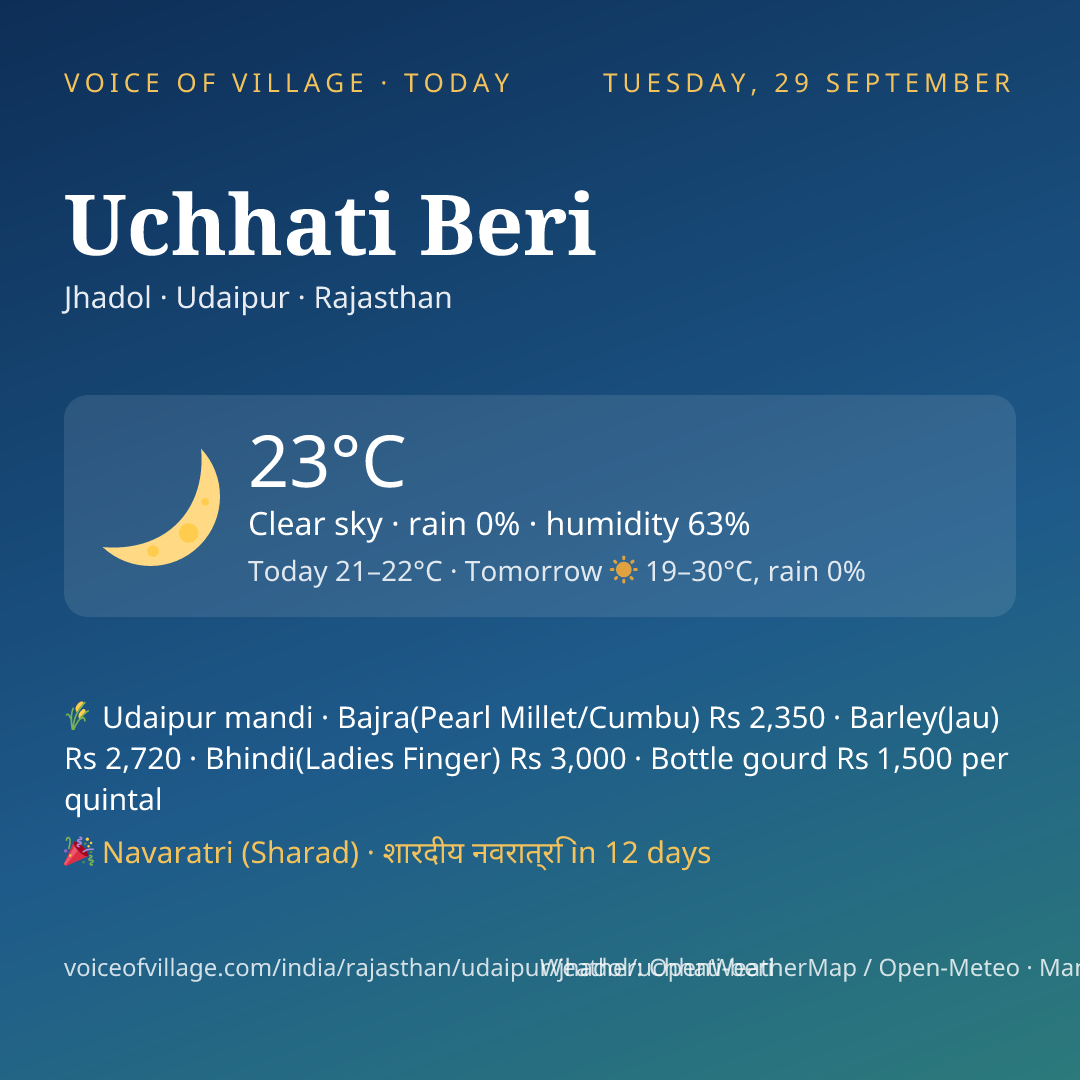 Uchhati Beri today